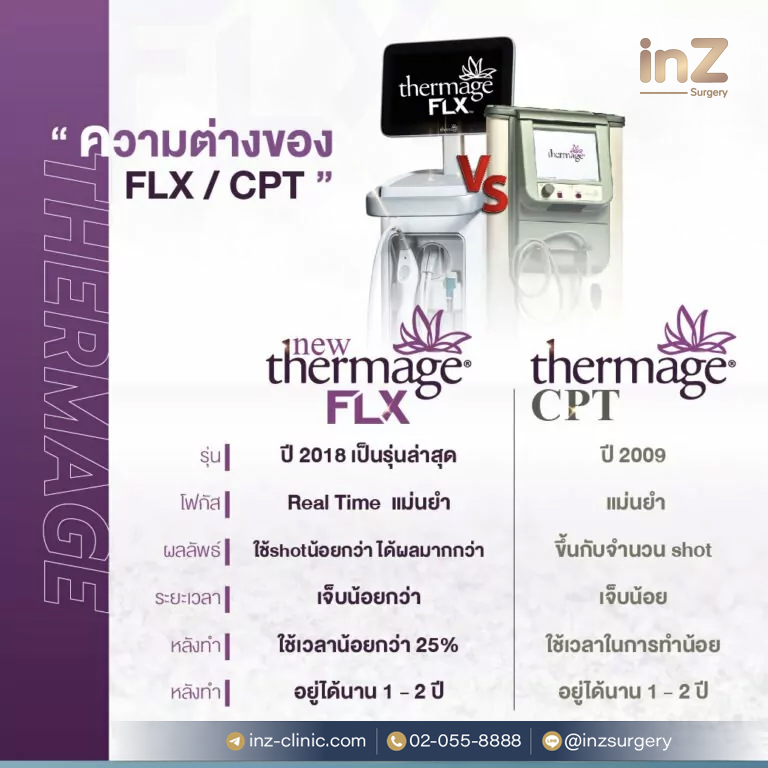 New Thermage FLX VS Thermage CPT อันไหนดีกว่า?