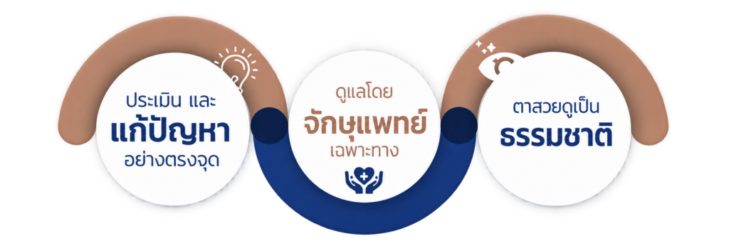 การทำตาสองชั้น วิธีต่างๆ ในปัจจุบัน ข้อดี-ข้อเสีย